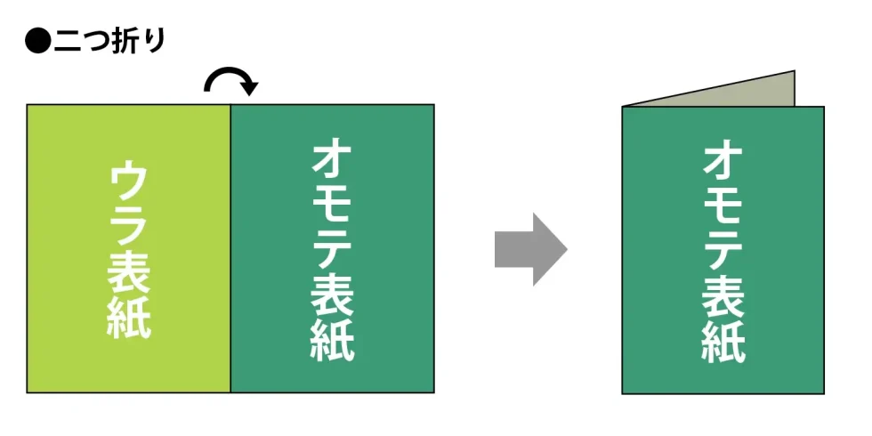 二つ折り図解