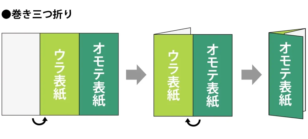 巻き三つ折り図解