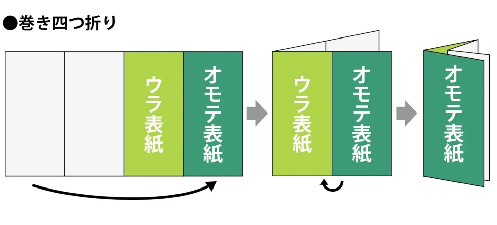 巻き四つ折り図解