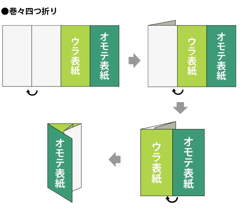 巻々四つ折り図解