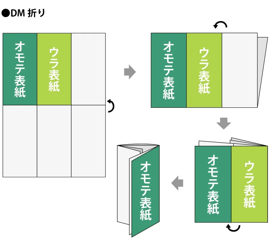 DM折り図解
