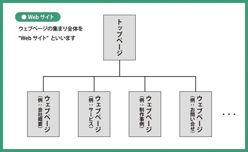 Webサイトのイメージ