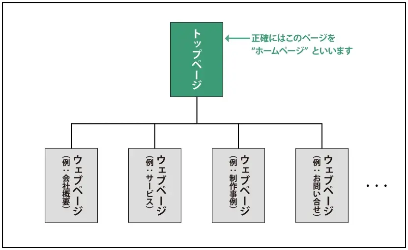 ホームページのイメージ